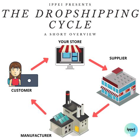 watch suppliers for dropshipping